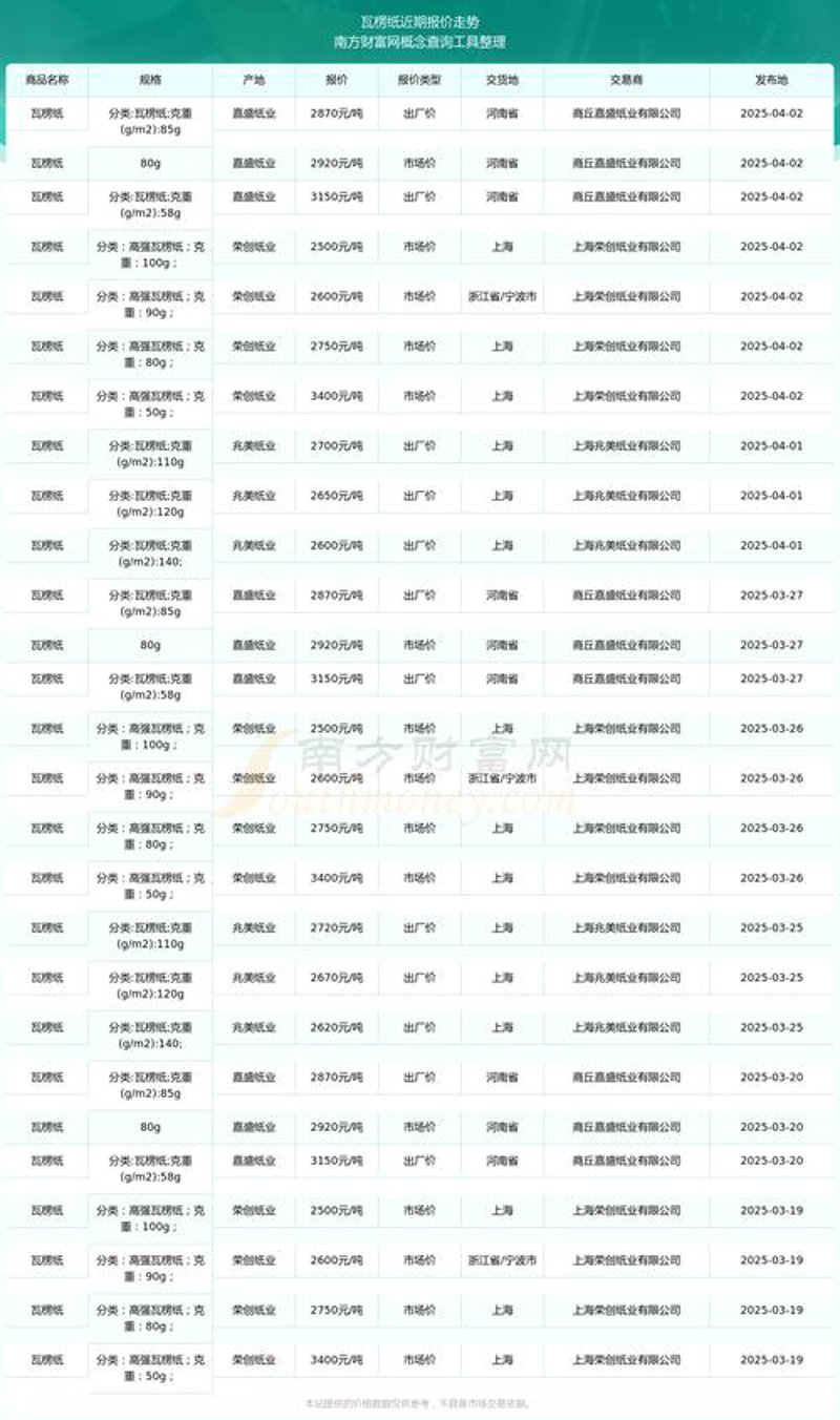 纸业风云：郑州博信公司引领行业创新与变革